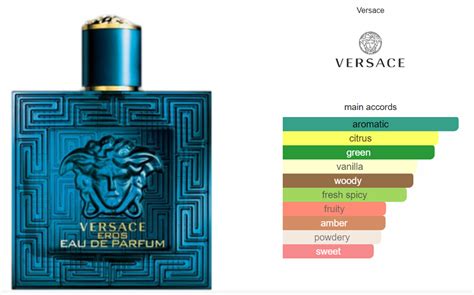 versace eros main accords|when to wear versace eros.